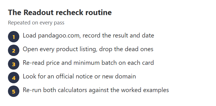The five-step recheck routine for the Readout, from status check to calculator test
