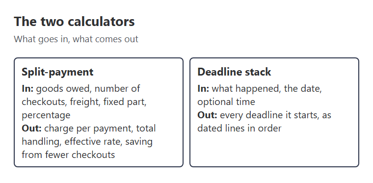 Inputs and outputs of the two calculators side by side